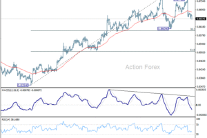 EUR/GBP: Týždenný výhľad