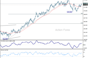 EUR/JPY – Týždenný výhľad