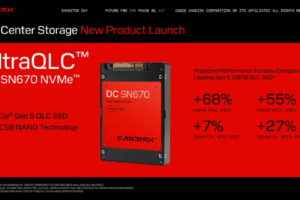 SanDisk predstavil 256 TB SSD, ale pre AI, nie pre vás