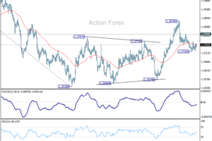 USD/CAD: Týždenný výhľad