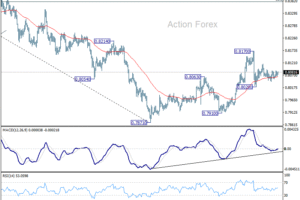 Týždenný výhľad USD/CHF