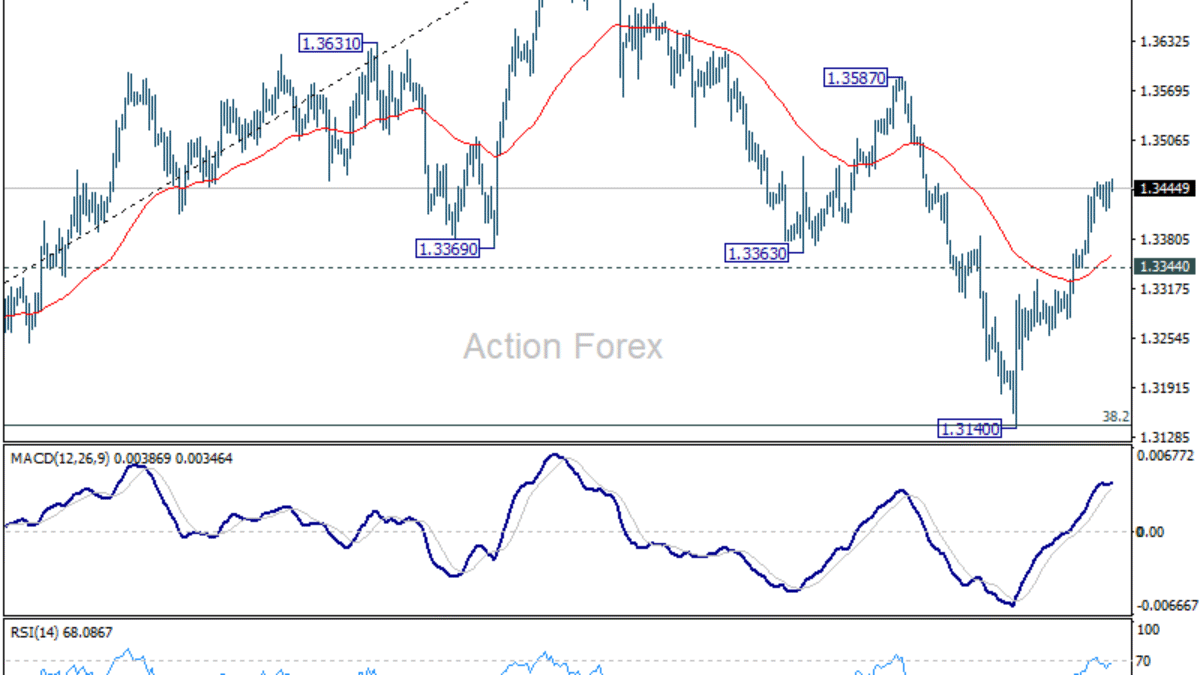 Týždenný výhľad pre GBP/USD