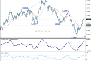Týždenný výhľad pre GBP/USD