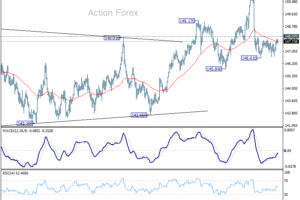 USD/JPY: Týždenný výhľad