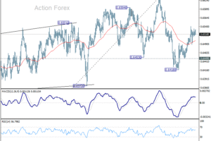 Týždenná správa AUD/USD