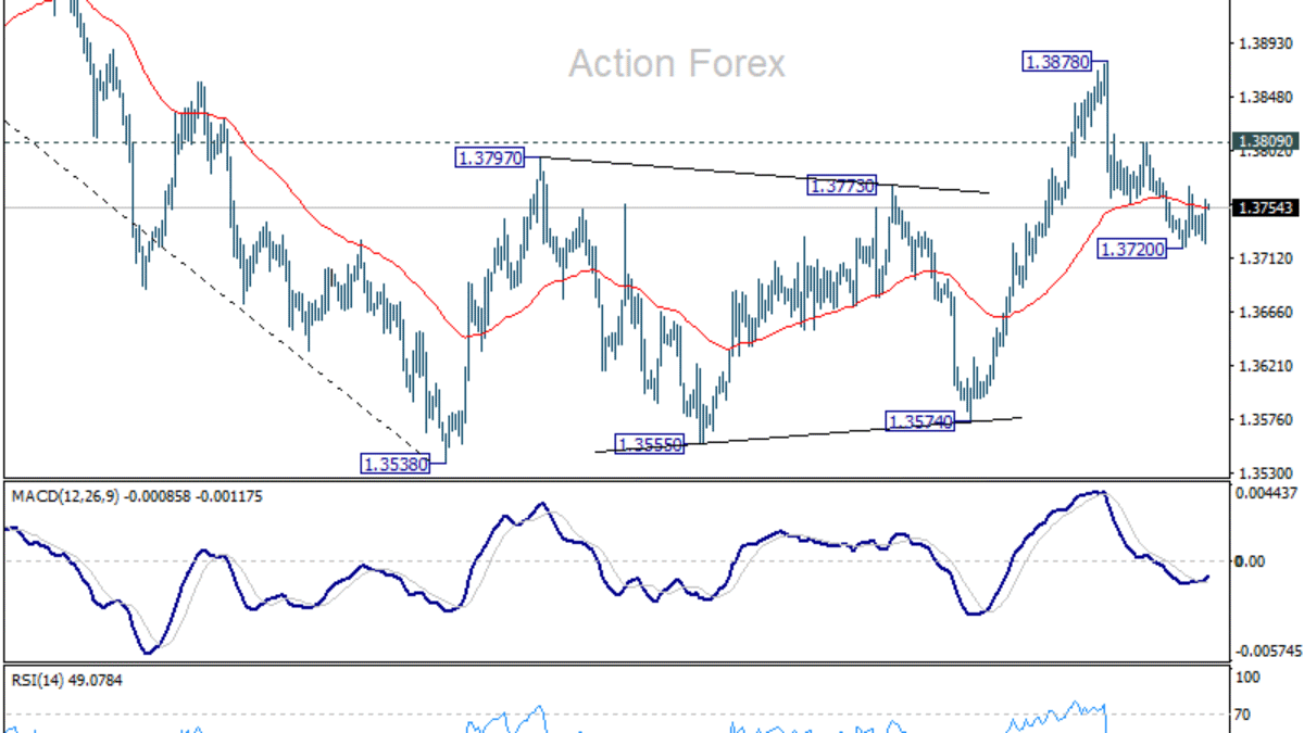 USD/CAD: Poludňajší výhľad