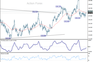 USD/JPY: Poludňajší výhľad