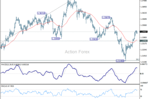 GBP/USD: Poludňajší výhľad