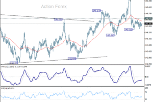 Denný výhľad USD/JPY