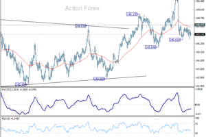 USD/JPY: Poludňajší výhľad