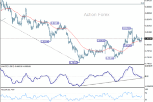 USD/CHF – poludňajší výhľad