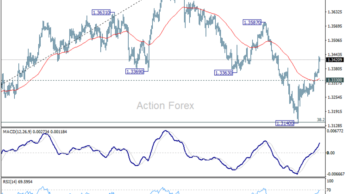 GBP/USD: Poludňajší prehľad