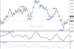 GBP/USD: Poludňajší prehľad