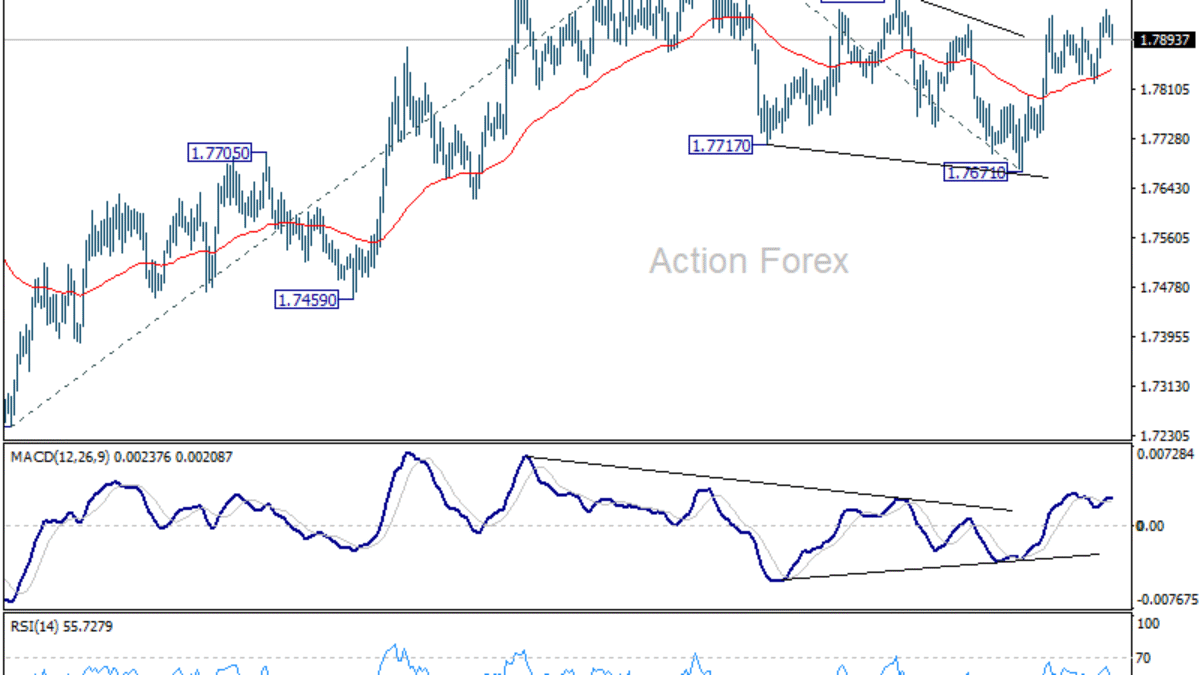EUR/AUD Denný prehľad