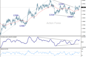EUR/AUD Denný prehľad