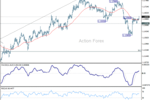 EUR/USD: Poludňajší výhľad