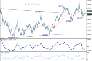 USD/JPY: Poludňajší výhľad