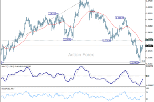 GBP/USD: Poludňajší výhľad