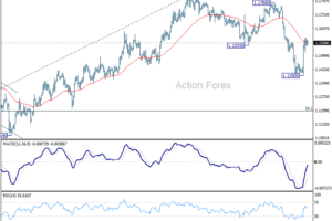Denný výhľad EUR/USD