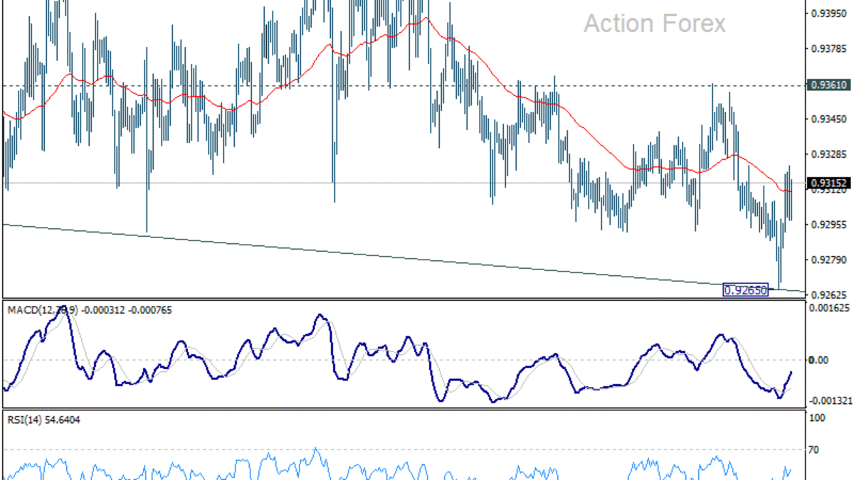 Týždenný výhľad EUR/CHF