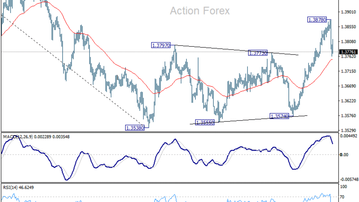 Výhľad USD/CAD na týždeň