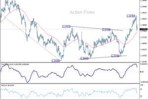 Výhľad USD/CAD na týždeň