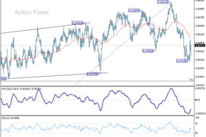 Týždenná správa AUD/USD