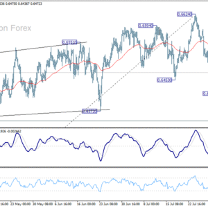 Týždenná správa AUD/USD