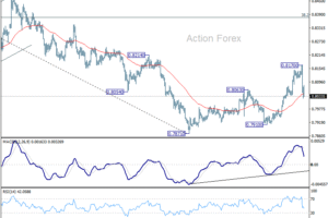 Týždenný výhľad pre USD/CHF