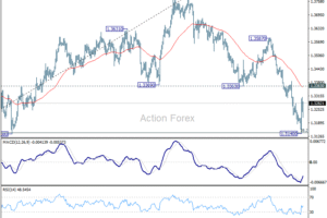 GBP/USD: Týždenný výhľad