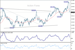 USD/JPY: Týždenný výhľad