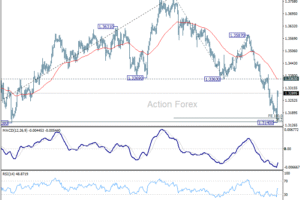 Výhľad pre GBP/USD na poludnie