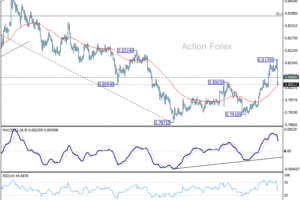 USD/CHF: Poludňajší výhľad