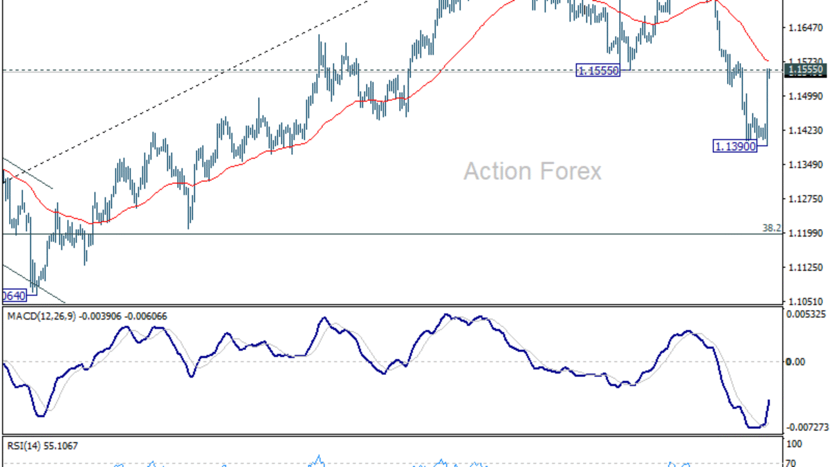 Výhľad EUR/USD na poludnie.