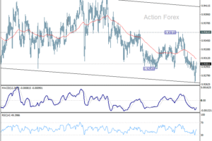 EUR/CHF – Denný výhľad
