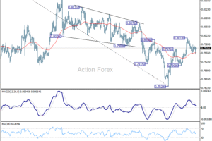 USD/CHF Poludňajší výhľad