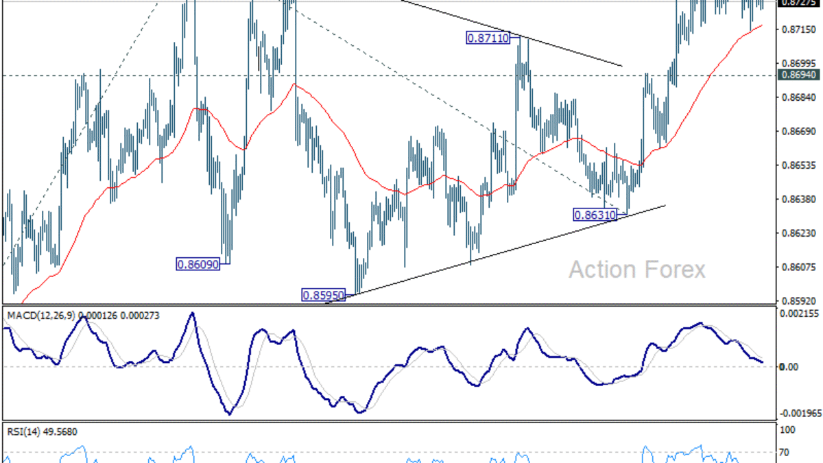 EUR/GBP Denný výhľad