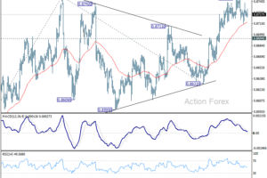 EUR/GBP Denný výhľad