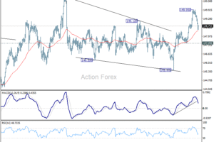 USD/JPY: Poludňajší výhľad