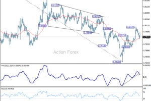 USD/CHF: Poludňajší výhľad
