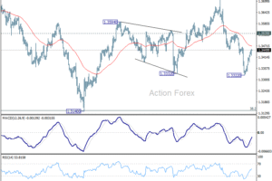 GBP/USD – Poludňajší výhľad