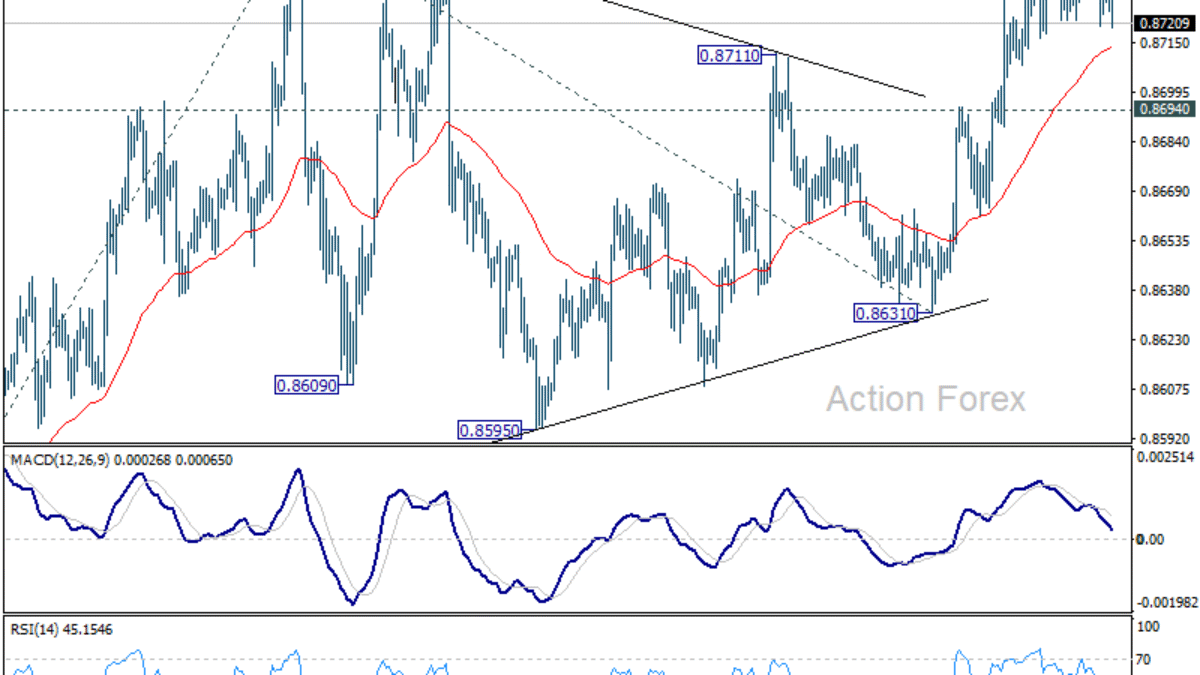 Denný výhľad EUR/GBP