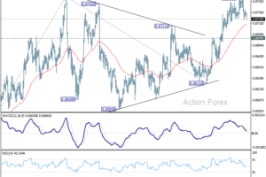 Denný výhľad EUR/GBP