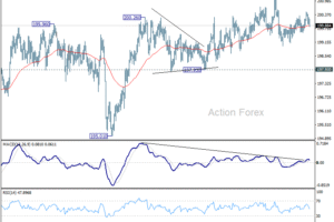 Denný výhľad GBP/JPY