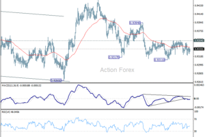 EUR/CHF Týždenný Výhľad