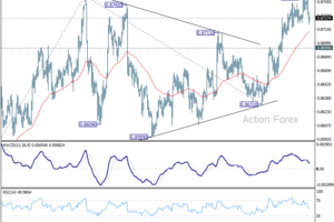 Týždenný výhľad EUR/GBP