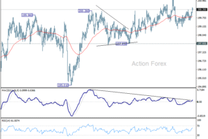 Týždenný výhľad GBP/JPY