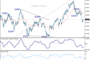 Týždenná správa AUD/USD