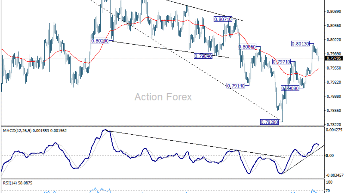 Týždenný výhľad USD/CHF