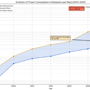 Graf ukazuje: Spotreba AI energie sa vymyká kontrole.